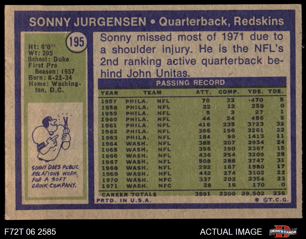 Sonny Jurgensen 1972 Topps Base #195 Price Guide - Sports Card