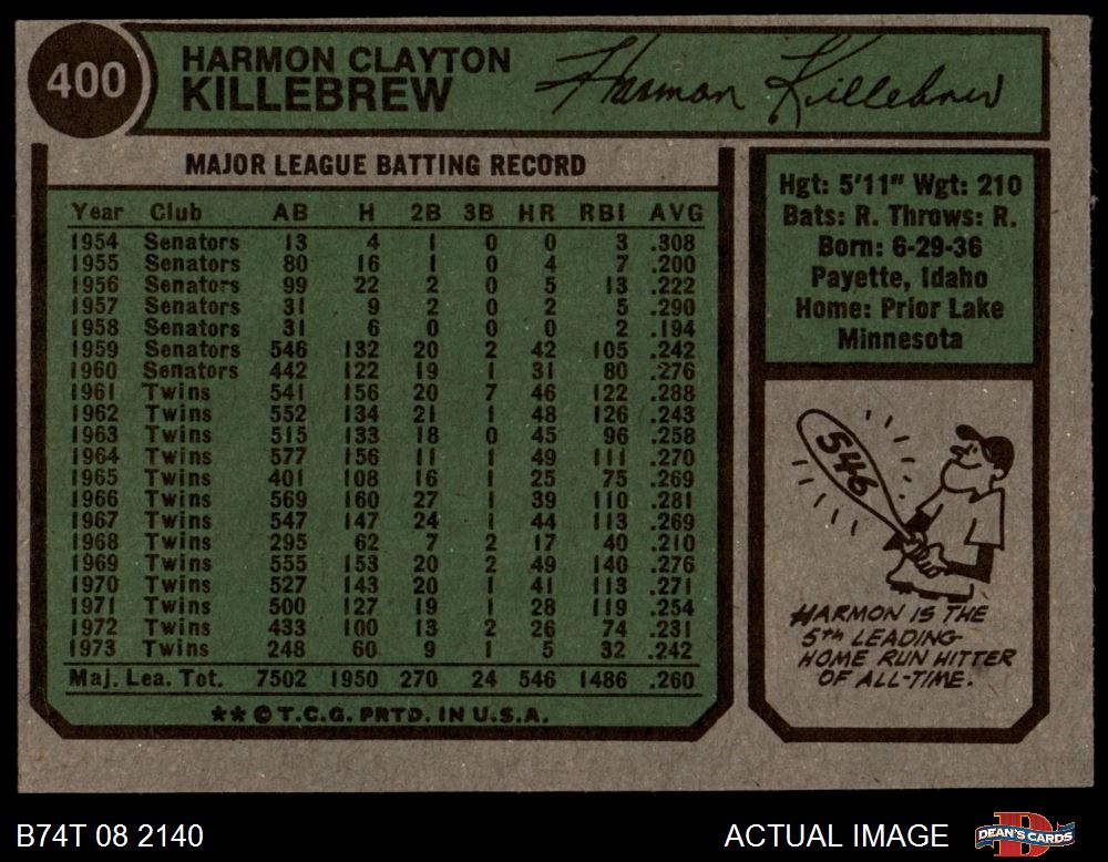  1965 Topps # 400 Harmon Killebrew Minnesota Twins (Baseball Card)  Dean's Cards 2 - GOOD Twins : Collectibles & Fine Art