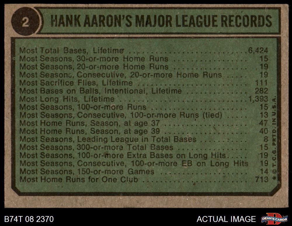 1974 Topps Hank Aaron (Aaron Special 1962-65)