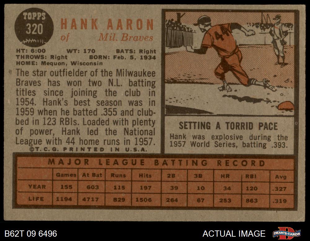 1962 Topps #320 Hank Aaron Milwaukee Braves