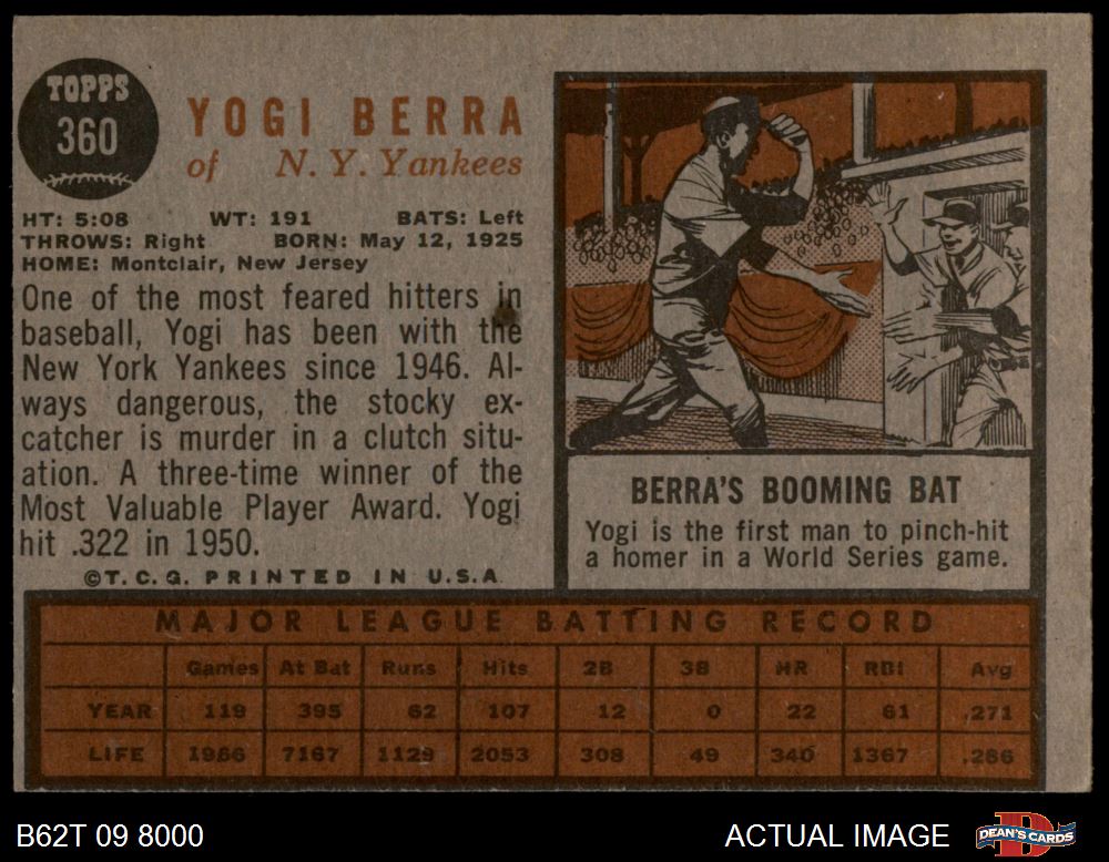 1962 Topps #360 Yogi Berra New York Yankees Baseball Card Low Grade