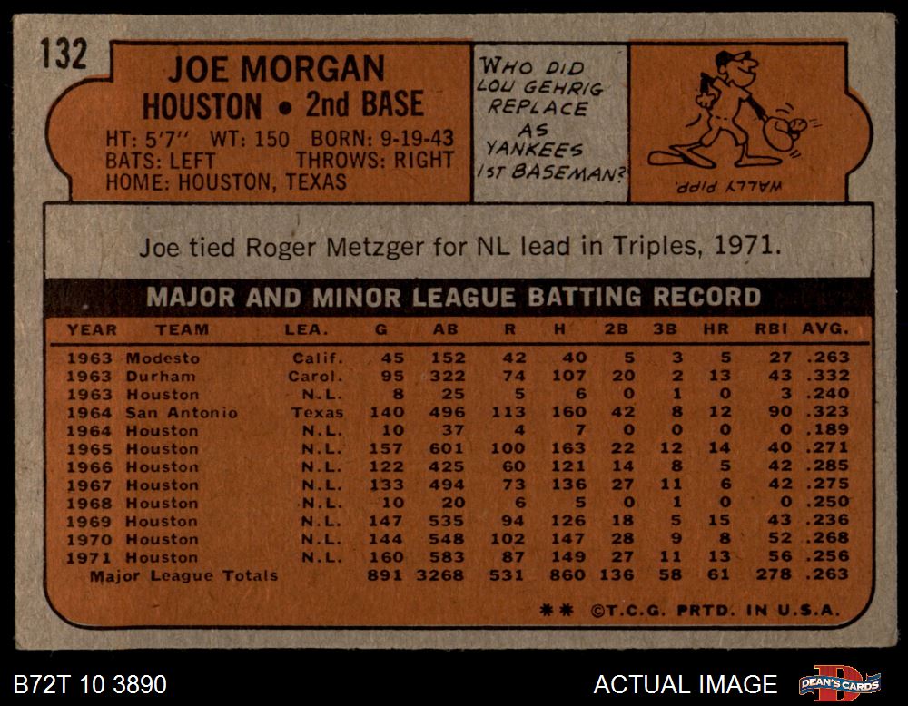 1972 Topps 101 Houston Astros Rookie Stars Greif J.R. Richard Busse