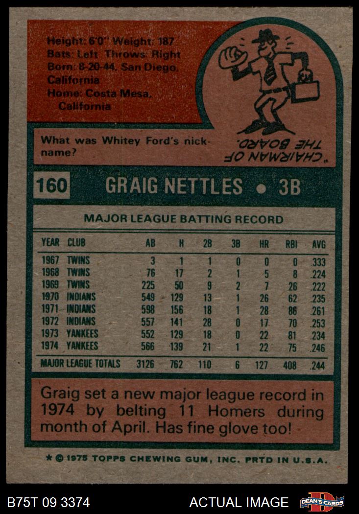 1975 Topps Graig Nettles