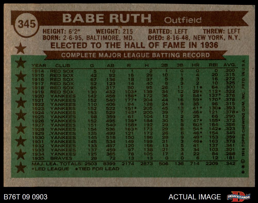 1976 Topps Babe Ruth (All Time All-Star)