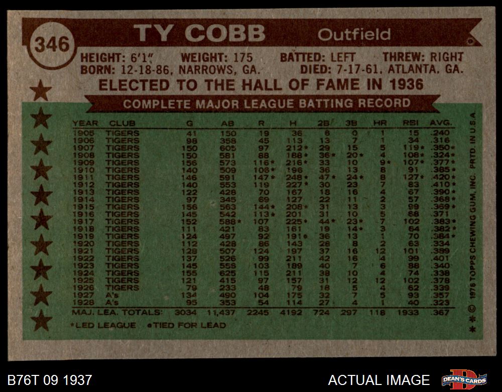 1976 Topps Ty Cobb (All Time All-Star)