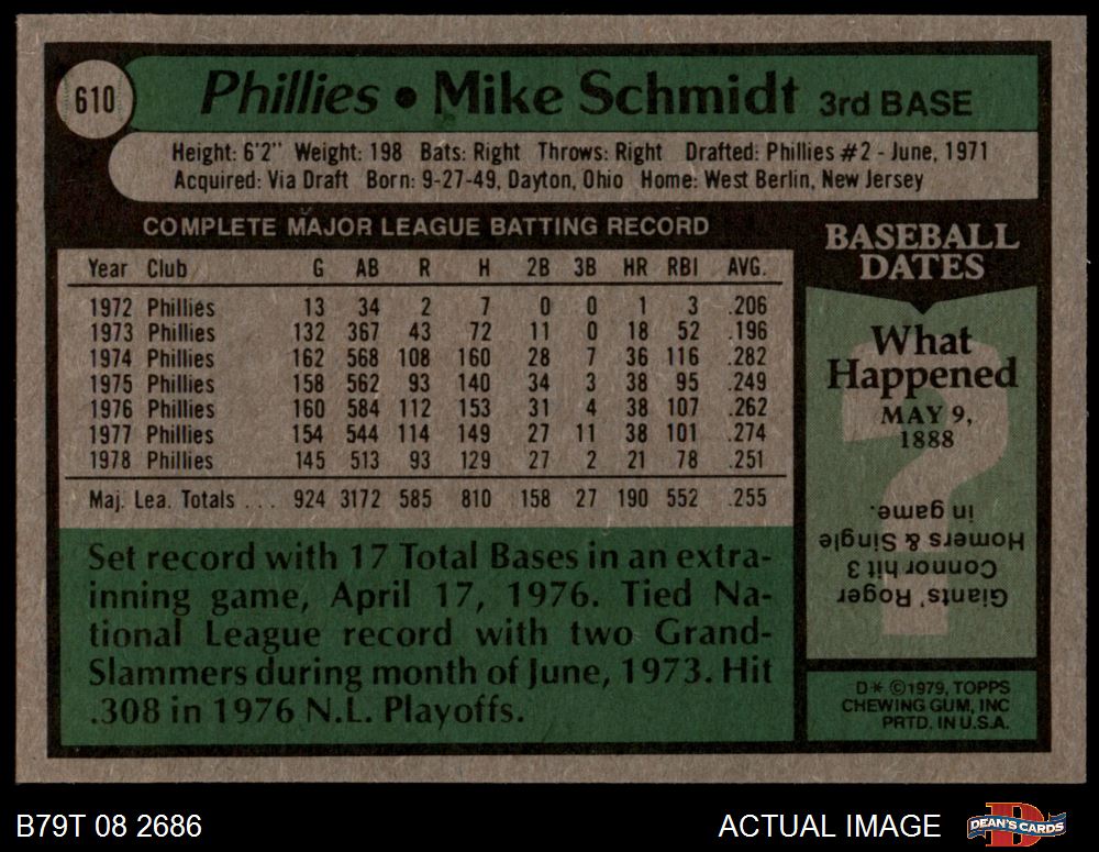 1979 Topps Philadelphia Phillies Team Set 6 - EX/MT