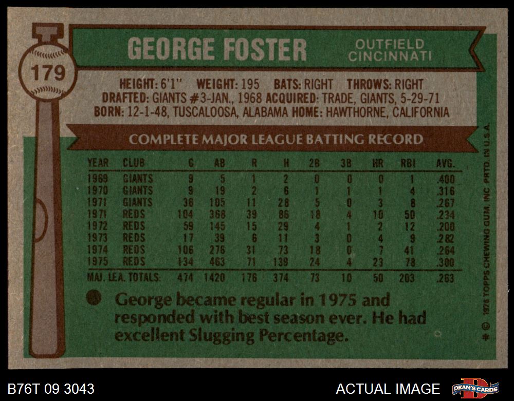 1976 Topps George Foster