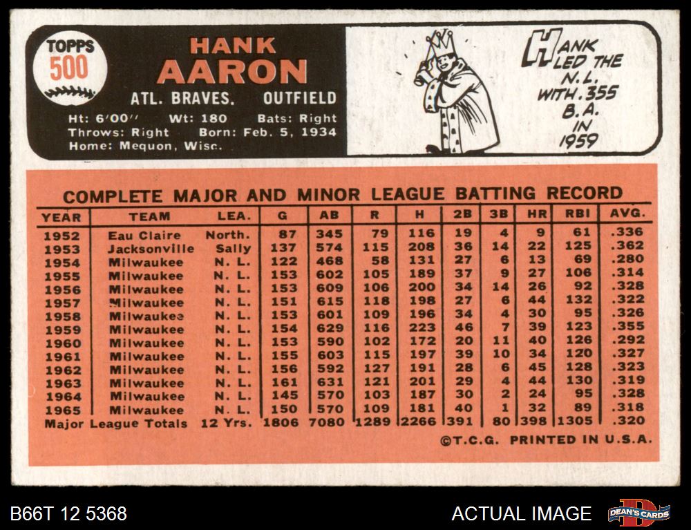 1966 Topps #500 Hank Aaron Atlanta Braves Baseball Card Low