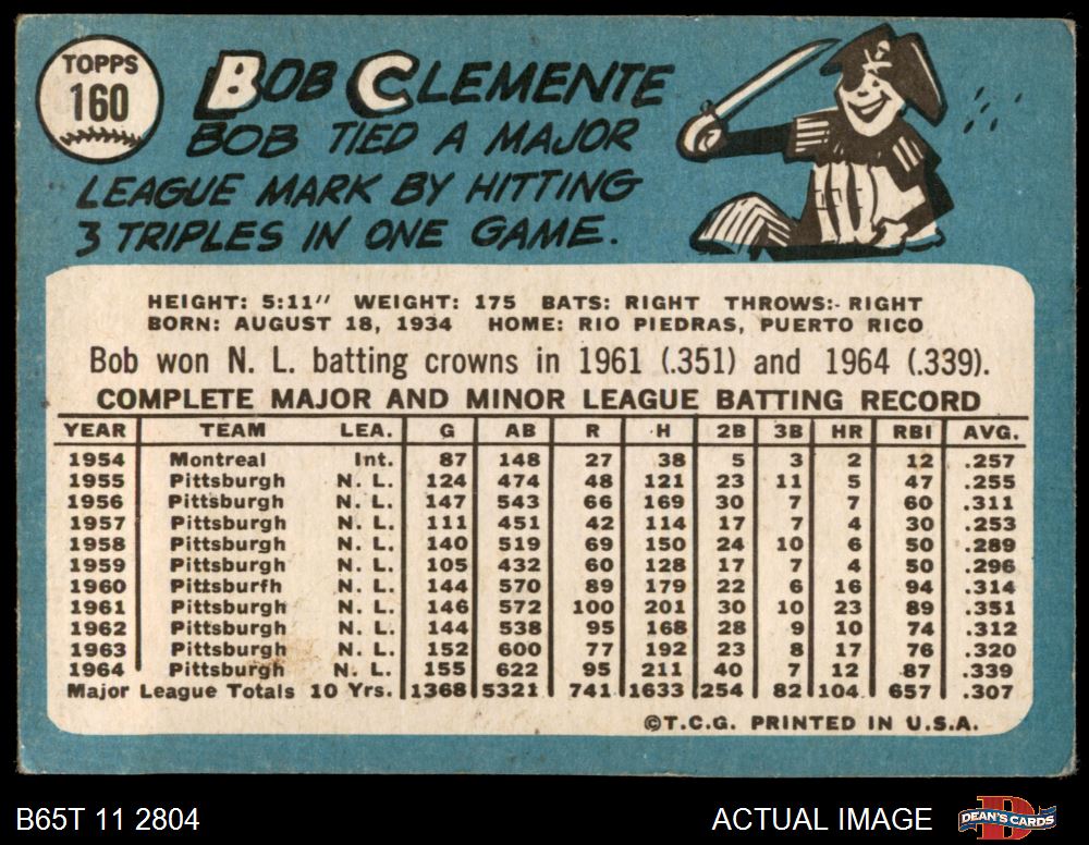 Lot - 1965 Topps Roberto Clemente Baseball Card #160, VGEX-EX, Crease Free