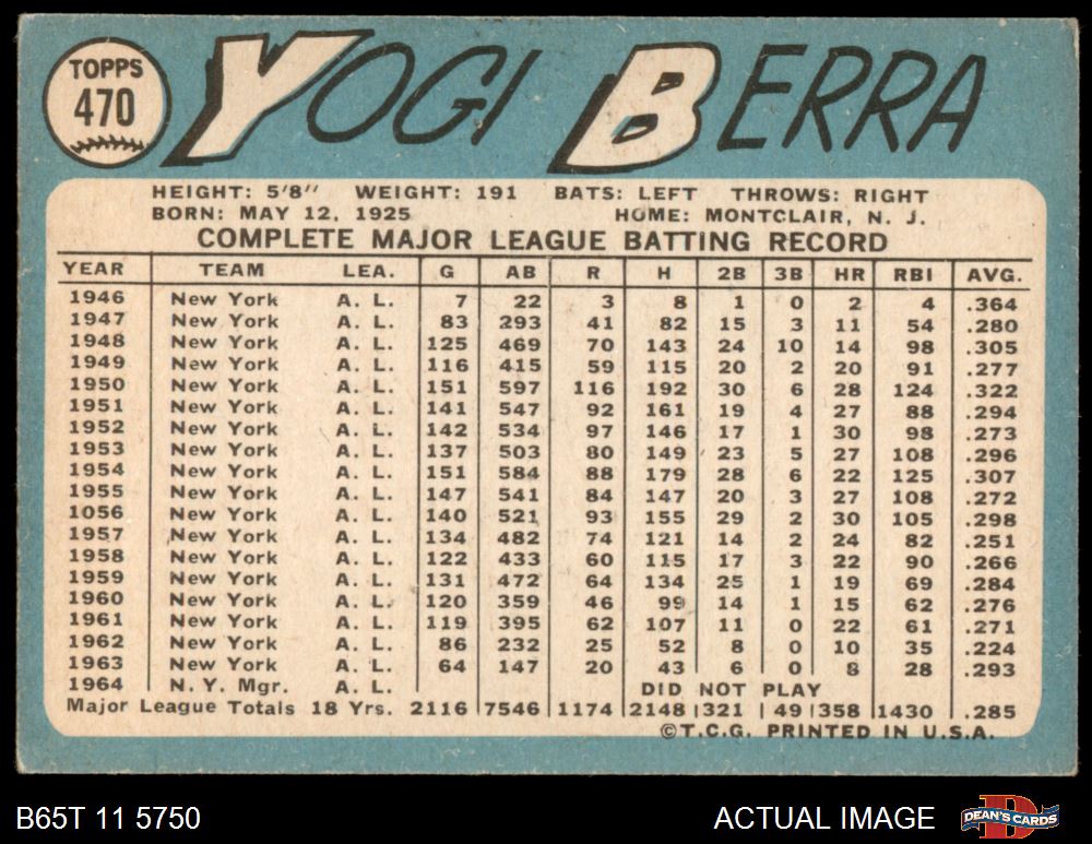 NICE 1965 Topps #470 Yogi Berra Baseball Card - SportsCare Physical Therapy