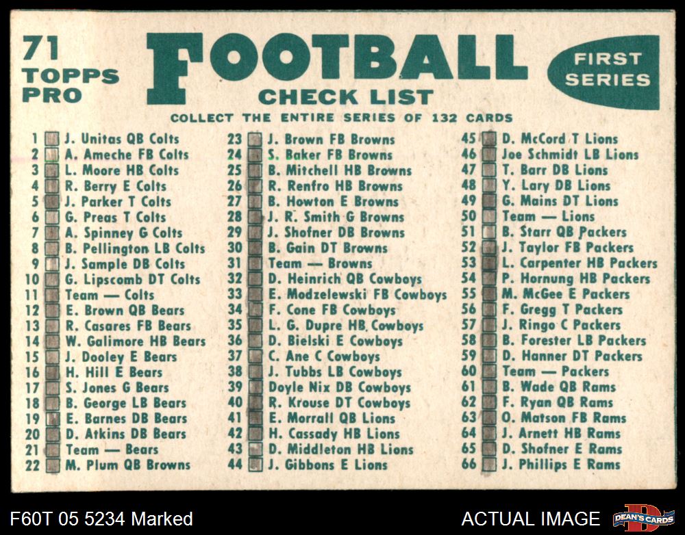 1960 Topps #71 Rams Team Checklist 1.5 - FAIR