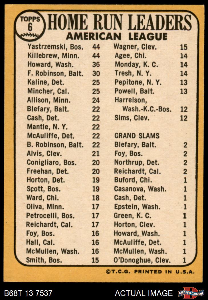 1968 Topps Homerun buy leaders Yaz-Killebrew!!!!