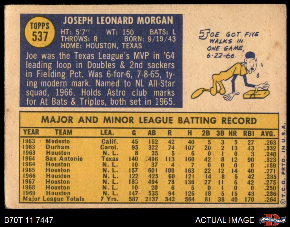 1970 Topps #537 Joe Morgan Astros HOF 1 - POOR - Picture 3 of 13