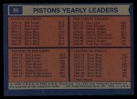1974 Topps #86   -  Stu Lantz / Bob Lanier / Dave Bing Pistons Leaders Back Thumbnail