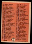 1966 Topps #34 Checklist 1 Back Thumbnail