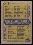 1987 Topps #81   Padres Leaders Back Thumbnail