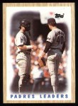 1987 Topps #81   Padres Leaders Front Thumbnail