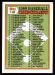 1988 Topps #121   Checklist 1 - 132 Front Thumbnail