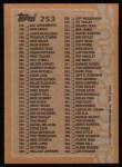 1988 Topps #253   Checklist 133 - 264 Back Thumbnail