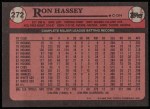 1989 Topps #272  Ron Hassey  Back Thumbnail