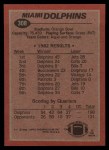 1983 Topps #308   -  Andra Franklin / Jimmy Cefalo / Don McNeal / Bob Brudzinski / Earnie Rhone Dolphins Leaders Back Thumbnail