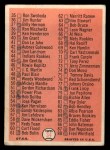 1966 Topps #34 Checklist 1 Back Thumbnail