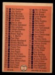 1966 Topps #34 Checklist 1 Back Thumbnail