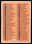 1966 Topps #34 Checklist 1 Back Thumbnail