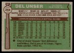 1976 Topps #268 Del Unser Back Thumbnail