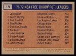 1972 Topps #174   -  Gail Goodrich / Jack Marin / Calvin Murphy  NBA Free Throw Pct Leaders Back Thumbnail