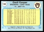 1982 Fleer #138  Cecil Cooper  Back Thumbnail