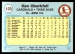 1982 Fleer #123  Ken Oberkfell  Back Thumbnail