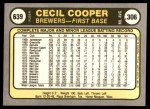 1981 Fleer #639  Cecil Cooper  Back Thumbnail