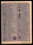 1974 O-Pee-Chee NHL #54   Checklist 1-132 Back Thumbnail