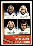 1974 Topps #197   -  Garry Unger / Pierre Plante Blues Leaders Front Thumbnail
