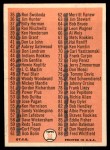 1966 Topps #34 Checklist 1 Back Thumbnail