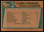 1978 Topps #69   -  Guy Lafleur / Bill Barber / Darryl Sittler / Bob Bourne League Leaders Back Thumbnail
