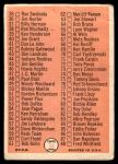 1966 Topps #34 Checklist 1 Back Thumbnail