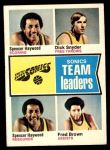 1974 Topps #97   -  Dick Snyder / Spencer Haywood / Fred Brown Supersonics Leaders Front Thumbnail
