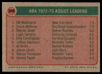 1973 Topps #239   -  Bill Melchionni / Chuck Williams / Warren Jabali ABA Assists Leaders Back Thumbnail