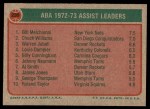 1973 Topps #239   -  Bill Melchionni / Chuck Williams / Warren Jabali ABA Assists Leaders Back Thumbnail