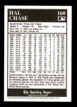 1991 Conlon #160   -  Hal Chase 1916 League Leaders Back Thumbnail