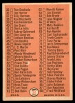 1966 Topps #34 Checklist 1 Back Thumbnail