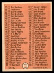 1966 Topps #34 Checklist 1 Back Thumbnail