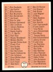 1966 Topps #34 Checklist 1 Back Thumbnail