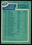 1976 O-Pee-Chee NHL #134   Sabres Team Back Thumbnail