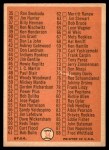 1966 Topps #34 Checklist 1 Back Thumbnail