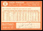 1964 Topps #80 Vada Pinson Back Thumbnail