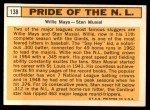 1963 Topps #138   -  Willie Mays / Stan Musial Pride of NL   Back Thumbnail