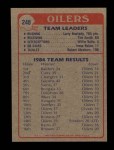 1985 Topps #248   -  Larry Moriarty / Tim Smith / Willie Tullis / Jesse Baker / Robert Abraham  Oilers Leaders Back Thumbnail